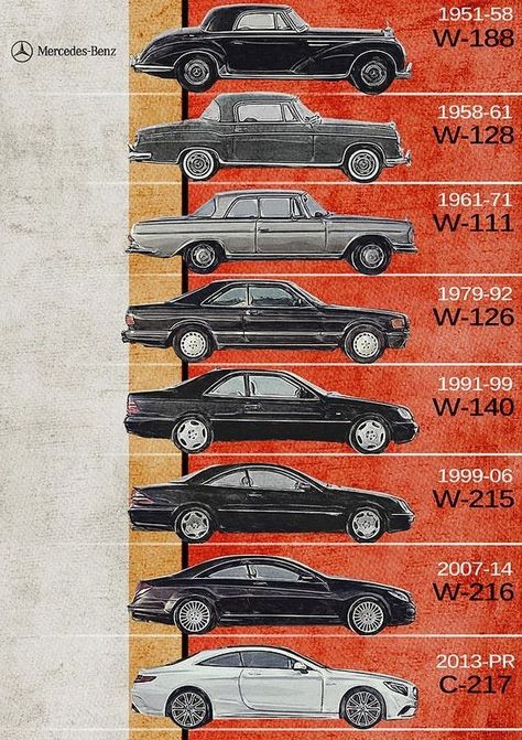 Mercedes Poster, Mercedes S Class Coupe, Class Poster, Classic Mercedes, Mercedes Benz Classic, Mercedes Car, Mercedes Benz Cars, Benz Car, Benz Sprinter