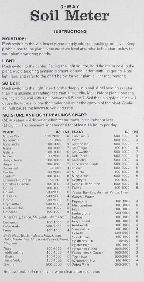 Houseplant Care, Reading Charts, Garden Farm, Ph Meter, Green Things, Mean Green, Light Meter, Soil Ph, Lemon Decor