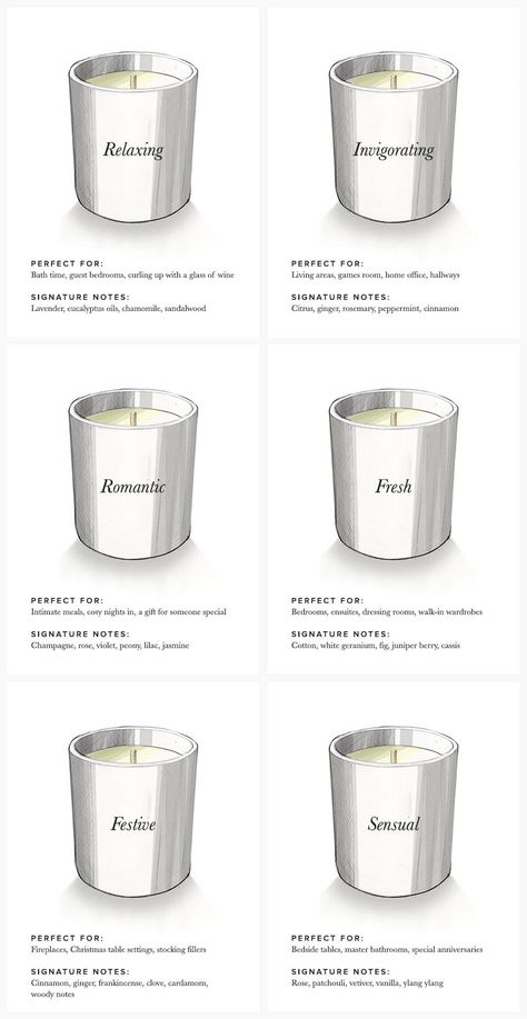 Essential Oil Candle Recipes, Candle Scents Recipes, Candle Making For Beginners, Candle Making Recipes, Handmade Candles Diy, Diy Candles Homemade, Homemade Scented Candles, Making Candles Diy, Candle Projects