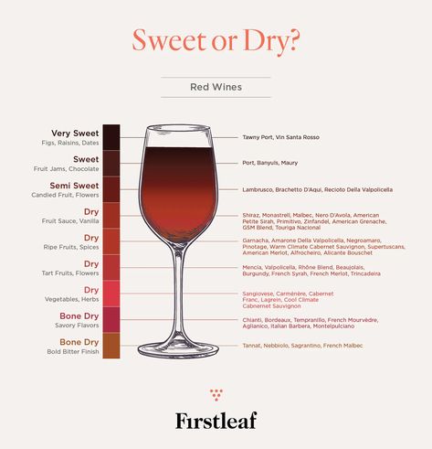 Sweet Red Wine, Zinfandel Wine, Types Of Red Wine, Wine Facts, Sweet Red Wines, Sweet White Wine, Fruit Sauce, Wine Knowledge, Dry Wine