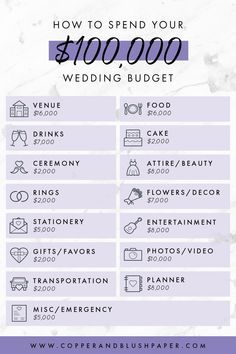 Your $100,000 wedding budget will allow for so many fun things on your wedding day! With this guide, I'll show you how to break down your wedding budget and divide it among all the most important wedding planning categories. Planning your wedding budget is key to not overspending on your big day. Click through for more wedding budget information and guidance. #weddingbudget #weddingbudgetplanning #weddingplanning #weddingplanningideas Wedding Prices List, Wedding Budget Break Down 20000, 5000 Wedding Budget, Wedding Cost Break Down, Wedding Budget Break Down, Wedding Budget, Wedding Budget List, Blush Wedding Stationery, Wedding Pricing Guide