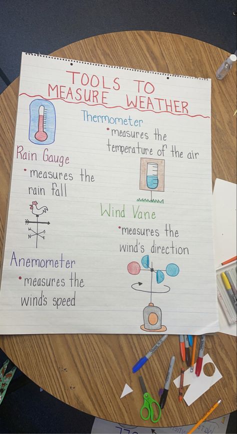 Weather 3rd Grade, Weather Anchor Chart 4th Grade, Weather Anchor Chart 2nd Grade, Weather Anchor Chart First Grade, Weather Tools Anchor Chart, Weather Vs Climate Activities, Weather Stem Activities, Weather Anchor Chart, Weather Elementary