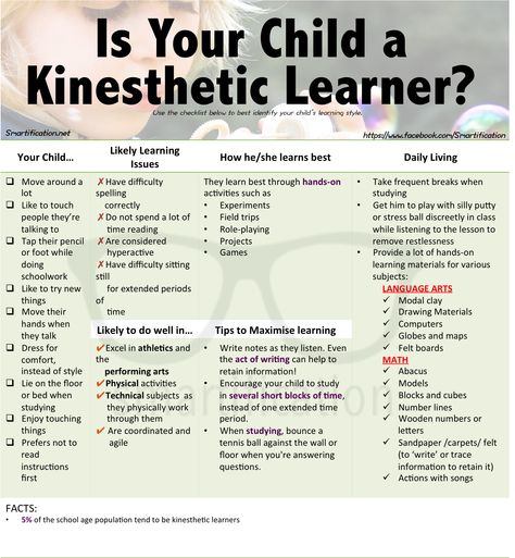 Contextualized Learning, Kinesthetic Learning Activities, Kinesthetic Learning Style, Kinesthetic Learner, Kinesthetic Learning, Tactile Learning, Learning Methods, Learning Strategies, Learning Style