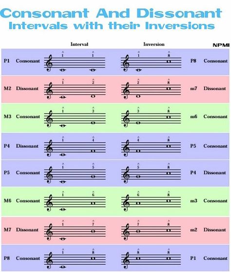 Music Terms, Music Therapy, Musical, Music