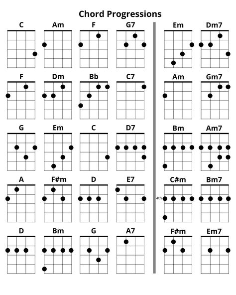 Get your Ukulele Tab Notebook to keep all your notes.  Notebook includes blank sheet tabs, staff lines, and sequence of standard chord progressions. Chord Progressions Ukulele, Chord Ukulele, Ukulele Practice, Kalimba Songs, Ukulele Tabs Songs, Uke Chords, Bass Guitar Scales, Ukelele Chords Ukulele Songs, Drums Wallpaper