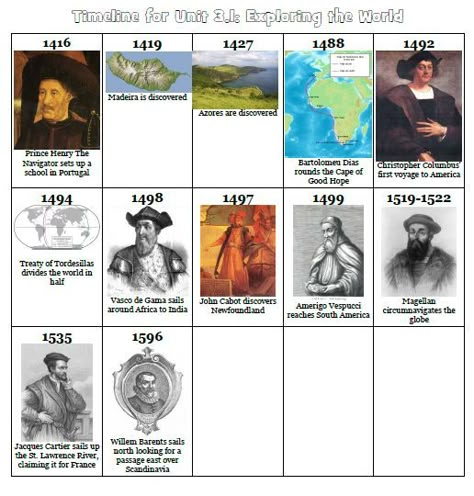 Layers of Learning Age of Exploration Printable Timeline Age Of Exploration Activities, European Explorers Activities, Henry The Navigator, Famous Explorers, History Printables, Age Of Exploration, 7th Grade Social Studies, Free Printables For Kids, Henry Hudson