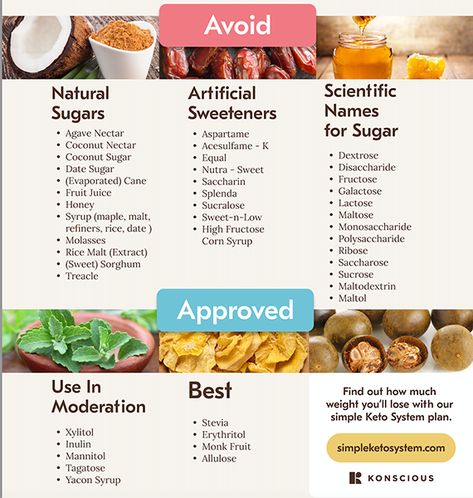 Download Our Free Keto Guide To Toxic Sweeteners – Konscious Keto Keto Friendly Sweeteners, Keto Sweetener, Keto Guide, Keto Shakes, Cooking Mama, Ketosis Fast, Natural Fat Burners, Keto Diet Food List, Organic Cleaning Products