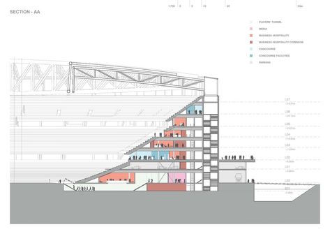 Oma Architecture, Biggest Stadium, Rotterdam Skyline, Stadium Architecture, Stadium Design, Rem Koolhaas, Big Building, Schematic Design, Sports Stadium