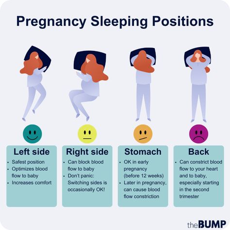 These Are the Safest Pregnancy Sleeping Positions How To Sleep While Pregnant, Sleep Positions While Pregnant, Sleeping Positions While Pregnant, Sleeping While Pregnant, Labour Positions, Pregnancy Sleeping Positions, Best Sleeping Positions, Sleep While Pregnant, Pregnancy Care Package