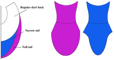 How to Draft Skating Skirt Patterns - Spandex Simplified Figure Skating Skirt Pattern, Figure Skating Dress Patterns, Figure Skating Dress Stoning Pattern, Skating Dress Patterns, Ombre Figure Skating Dress, Artistic Skating Dress, Twirling Costumes, Pink And Blue Dress, Handkerchief Skirt