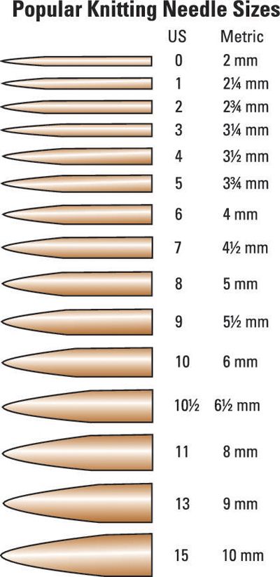 Needle Sizes For Knitting, Knitting Needle Sizes Chart, How To Choose Knitting Needle Size, Knitting Needle Sizes, Circular Needles Knitting, Knitting Needles Sizes Chart, Needle Size Chart, Knitting Needle Size Chart, Knitting For Dummies