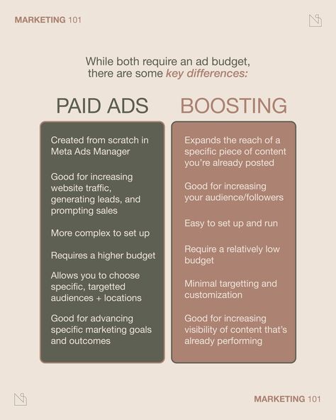 Dare we say...... this may become a series? ⁠💸📈🧐⁠ ⁠ Paid ads is a big topic in the marketing world these days as organic reach for most businesses continues to go down across all platforms.⁠ ⁠ But before we jump into how targeted ads work, or what type of content performs best in an ad format, or how to best use Ads Manager through Meta... we want to bring it back to basics.⁠ ⁠ There are two ways you can run ads on Instagram: boosted posts and paid ads created in Ads Manager.⁠ ⁠ There are pro... Instagram Management, Social Media Strategist, Social Media Help, Increase Website Traffic, Social Media Marketing Agency, Marketing Goals, Marketing Consultant, Back To Basics, Website Traffic