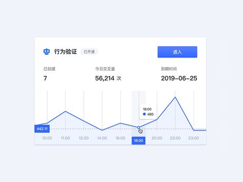 Line Graph - based on Echart.js by Yancy Min Graph Design Chart, Line Chart Design, Line Graph Design, Software Ui Design, Line Graph, 보고서 디자인, Data Visualization Design, Color Graphing, Slide Presentation