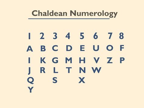 Numerology Compatibility, Relationship Quizzes, Awakening Consciousness, Numerology Life Path, Soul Growth, Numerology Numbers, Life Mission, Numerology Chart, Life Path Number