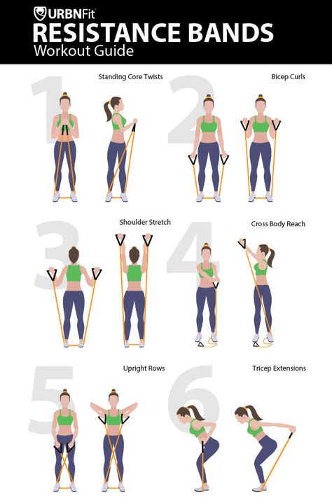 The Ultimate Resistance Band Workout Guide — URBNFit Excersise Band Workout, Resistant Band Workouts, Resistance Band Arm Workout, Resistance Band Training, Resistance Band Workout, Trening Fitness, Ultimate Workout, Resistance Workout, Resistance Band Exercises