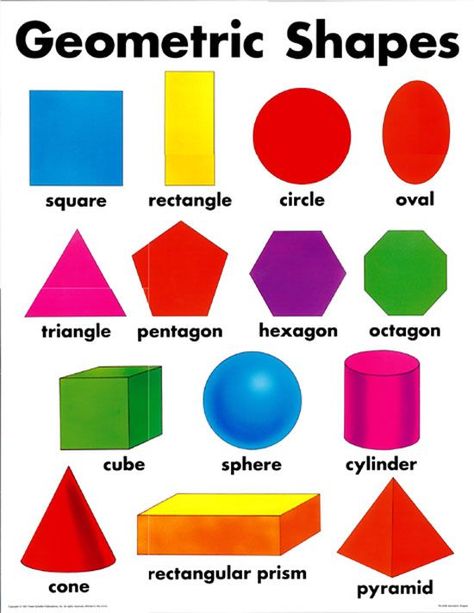 Here is a long list of different geometric shapes, along with a description and examples of where you can spot them in everyday life! Mathematics Shapes, Shapes For Drawing, Maths Shapes, Geometric Shapes Names, Mathematical Shapes, Shapes Kindergarten, Shapes Geometric, Shape Names, Shapes Preschool