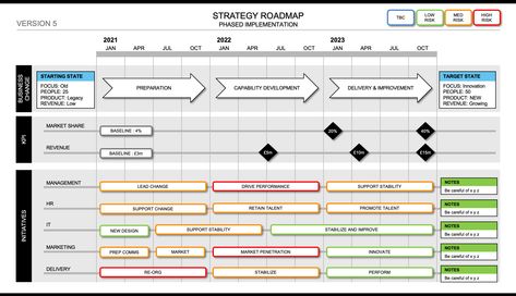 Strategic Business Plan, Business Roadmap Templates, Brand Strategy Roadmap, The Roadmap Course, Strategy Roadmap Template, Raffle Ticket Template Free, Roadmap 3.0 Course, Revenue Management, Document Design