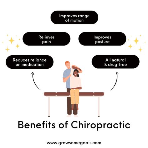 #Chiropractic care is an important part of achieving total body #wellness. Check out the benefits. Chiropractic For Athletes, Wellness Wednesday Chiropractic, Chiropractic Benefits, Adjustment Chiropractic, Health Ads, Chiropractic Therapy, Benefits Of Chiropractic Care, Body Wellness, Chiropractic Wellness