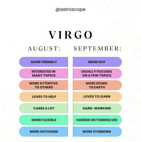 In astrology, Virgo is the sixth sign of the zodiac, considered as governing the period from about August 23 to about September 22. What's your Virgo birthdate? Do you fall under some of these characteristics? #virgo #August #Virgo #September #virgozodiac #astrology #zodiac #horoscope #facts #earth #moon #earthsign #healing #fun September Virgo Aesthetic, August Virgo Vs September Virgo, September Zodiac Sign, Virgo Earth Sign, Earth Signs Zodiac, Virgo Characteristics, Virgo September, August Zodiac Sign, Horoscope Signs Virgo