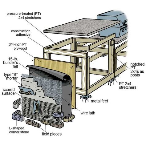 Outdoor Grill Area, Outdoor Grill Station, Diy Cement, Outdoor Kitchen Countertops, Kitchen Ikea, Grill Island, Outdoor Kitchen Bars, Outdoor Kitchen Plans, Build Outdoor Kitchen