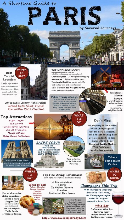 A shortcut destination guide to Paris - find the top things to do and where to stay, eat and drink in Paris, France. Paris Travel Tips, Paris France Travel, Paris Travel Guide, Paris Vacation, Voyage Europe, European Vacation, Eat And Drink, Paris Paris, Future Travel