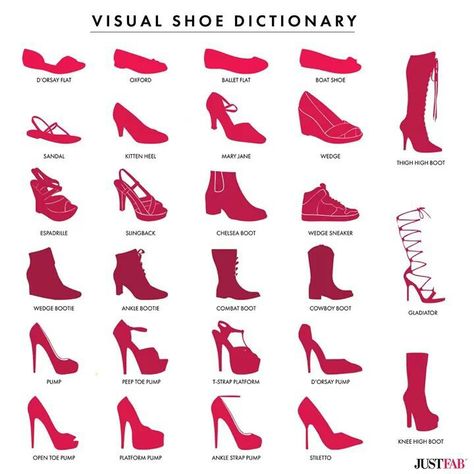 Shoe vocabulary Heels With Names, Types Of Heels With Names, Fondant Shoe Tutorial, Shoe Dictionary, Fashion Illustrations Techniques, Clothing Guide, Fashion Terms, Fashion Vocabulary, Types Of Heels