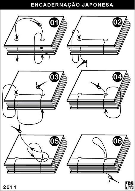 Buku Diy, Bookbinding Tutorial, Make A Book, Book Binding Diy, 카드 디자인, Bookmaking, Diy Notebook, Kraf Diy, Handmade Notebook