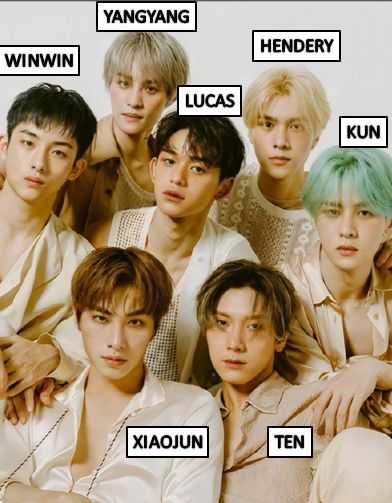 Wayv Group Photo With Names, Wayv Group Photo, Kpop Group Names, Wayv Xiaojun, Nct 127 Members, Bts Name, Nct Group, Pop Boy, Fandom Kpop