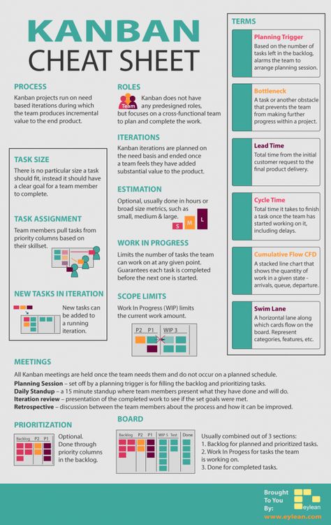 Personal Kanban, Agile Project Management, Project Management Templates, Kanban Board, Lean Six Sigma, Leadership Management, Process Improvement, Business Leadership, Project Management Tools