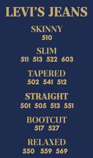 Guide to Levi's Jeans Styles & Numbers Levi's Outfit, 501 Outfit, Levi Style, Jeans Style Guide, Brand Exploration, Football Casual Clothing, Mens Jeans Guide, Jeans Guide, All Colours Name