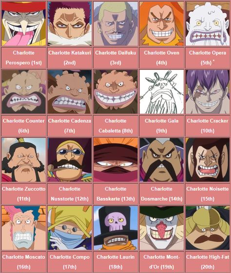 Charlotte Family, Big Mom One Piece, Big Mama One Piece, Big Mom Young One Piece, One Piece Big Mom Family, Charlotte Family One Piece, Big Mom Pirates Family, Luffy Vs Kaido And Big Mom, Luffy's Mom