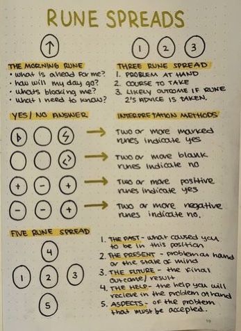 Norse Pagan Runes, Runes And Tarot, Rune Reading For Beginners, How To Use Runes In Witchcraft, Norse Pagan Crafts, How To Read Runes, How To Use Runes, Norse Spells, Witches Runes Meaning