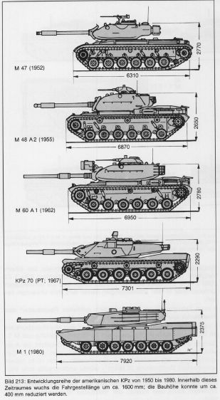 Main Ground Combat System (MGCS) and Euro Main Battle Tank (EMBT) - Page 4 - Mechanized Warfare - Sturgeon's House Tank Concept Art, Army Structure, Tank Drawing, Army Drawing, Future Tank, Tank Warfare, Military Illustration, Military Tank, Concept Vehicles Sci Fi