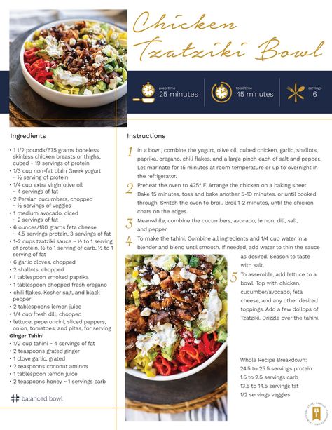 Chicken Tzatziki Bowl, 800g Challenge, Tzatziki Bowl, Nutrition Template, Chicken Tzatziki, Street Parking, Chili Flakes, Food Dinner, Plain Greek Yogurt