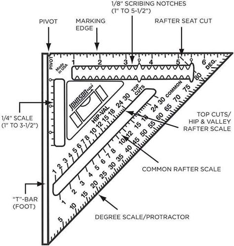 Small Woodworking Shop Ideas, Rafter Square, Speed Square, Essential Woodworking Tools, Woodworking Basics, Engineering Tools, 3d Cnc, Carpentry Diy, Wood Shop Projects