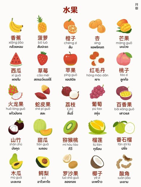 Colors In Chinese, Chinese Fruit, Learn Cantonese, Bahasa Mandarin, Chinese Flashcards, Mandarin Chinese Languages, Learn Thai Language, Chinese Alphabet, Learn Chinese Characters