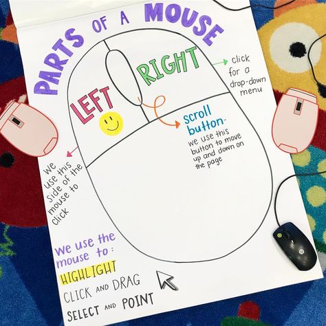 Parts of a mouse! This anchor chart is SUPER helpful for my kinder students to learn how to use the mouse. They usually start kindergarten… Computer Lab Bulletin Board Ideas, Computer Activities For Kids, Computer Lab Decor, School Computer Lab, Elementary Computer Lab, Computer Lab Lessons, Computer Lab Classroom, Elementary Technology, Techie Teacher