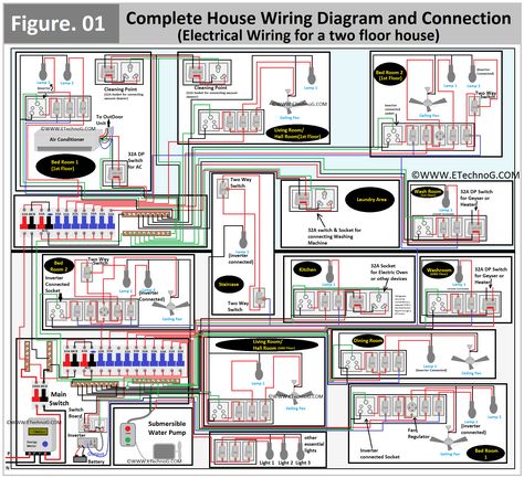 House Wiring Diagram Home, Electrical Wiring Diagram Houses, House Wiring Diagram, 2 Floor House, Hvac Diy, Electrical Panel Wiring, Home Wiring, Residential Wiring, Electrical Wiring Colours