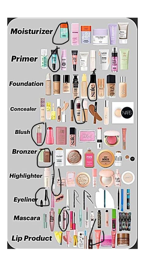 Walmart Makeup Must Haves, Milk Highlighter, Walmart Makeup, Preppy Inspiration, Makeup Face Charts, Face Charts, Face Chart, Eye Makeup Designs, Makeup Must Haves