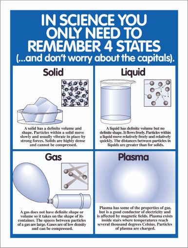 Physcial Science Posters - Set of 8 Physical Science Fundamentals made FUN Concepts: Newton's 2nd Law Power Acceleration States of Matter Physical and Chemical Changes Mass, Density, & Weight Particle Model Law of Conservation of Matter Specifications: Eight 19" by 25" posters on 100 lb stock paper | Physical Science Posters - Set Of 8 | Geyer Instructional States Of Matter Poster, Physical And Chemical Changes, State Of Matter, Science Posters, Chemistry Basics, Physics Lessons, Chemistry Classroom, Chemistry Education, Graduation College