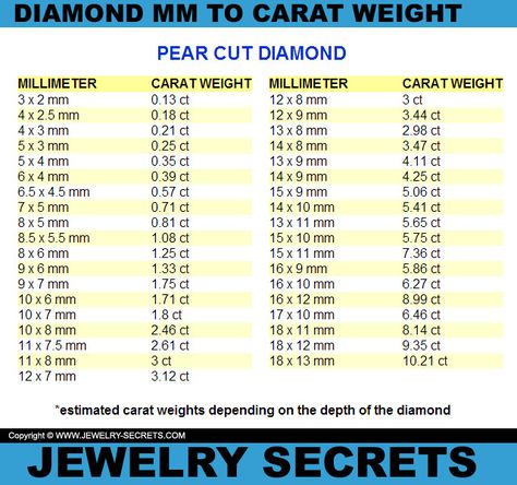 Pear Cut Diamond MM To Carat Weight Conversion Chart Weight Conversion Chart, Diamond Chart, Gold Price Chart, Weight Conversion, Weight Charts, Jewelry Knowledge, Jewelry Design Drawing, Jewelry Education, Diamond Size Chart