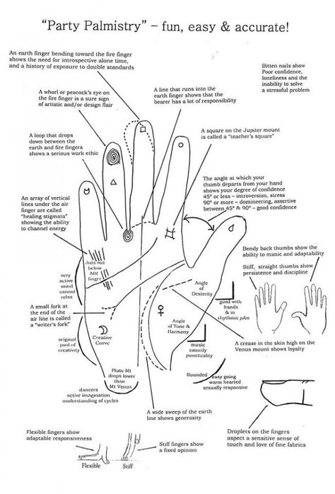 Palm Reading Lines, Palm Reading Charts, Astrology For Beginners, Palmistry Reading, Psychic Development Learning, Palm Reader, Reading Charts, Witch Spirituality, Magic Spell Book