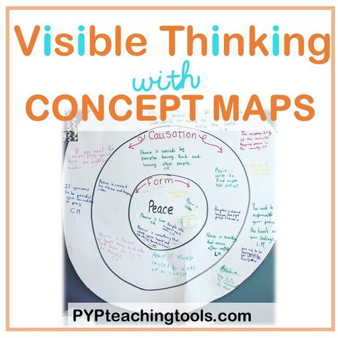 Concept mapping is a fantastic, multi-faceted form of making thinking visible. �🤓 Read more below! #ibpypearlyyears #ibpypclassroom #ibpypteacher #ibpypschool #ibpyp #pypteaching #pypteachingtools #pyp #ibpypteacher https://www.pypteachingtools.com/blog/enhancing-conceptual-understanding-in-the-ib-pyp-the-power-of-concept-maps-in-the-classroom Ib Pyp Classroom, Concept Mapping, Ib Classroom, Concept Maps, Central Idea, Conceptual Understanding, Concept Map, Year 5, Future Classroom