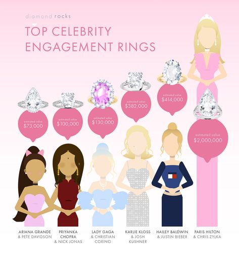 From ovals to pear shape diamonds, read our guide to the top celebrity engagement rings from the last couple of years. First Instagram Post, Special Engagement Ring, Wedding Ring Shapes, Halo Band, Design Your Own Ring, Engagement Celebration, Celebrity Engagement Rings, Bespoke Rings, Vintage Diamond Rings