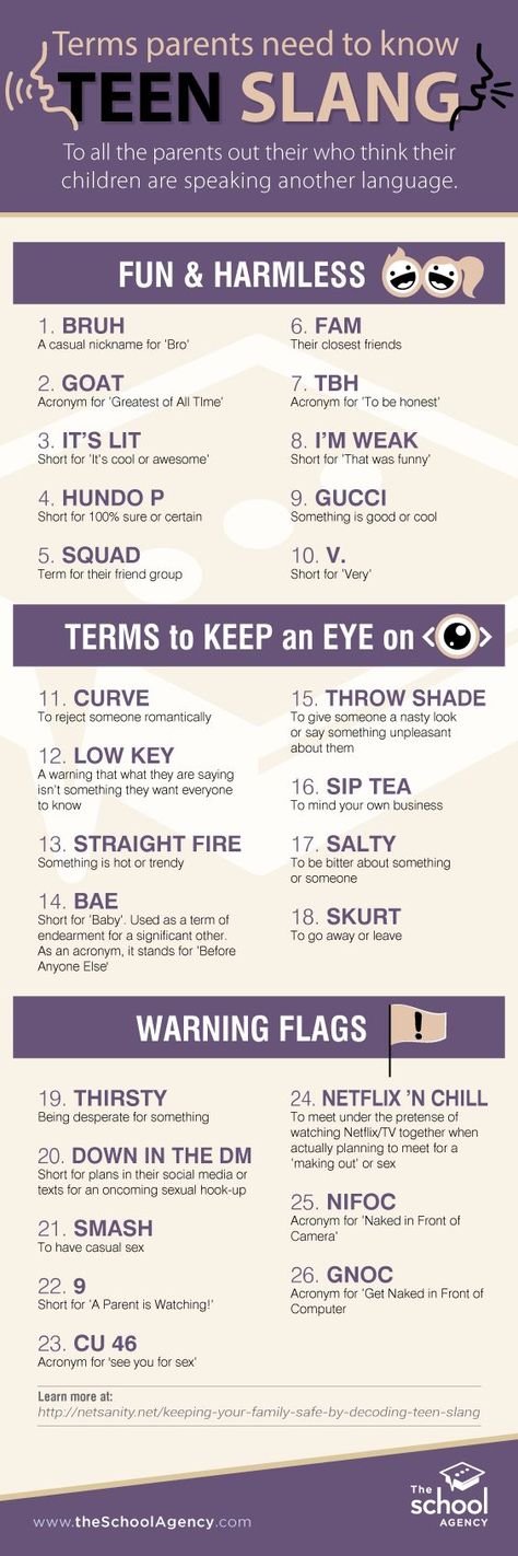 Teenage Slang, Slang Words Popular, American Slang Words, Teen Slang, Slang English, Sms Language, English Transition Words, New Vocabulary Words, English Phrases Idioms