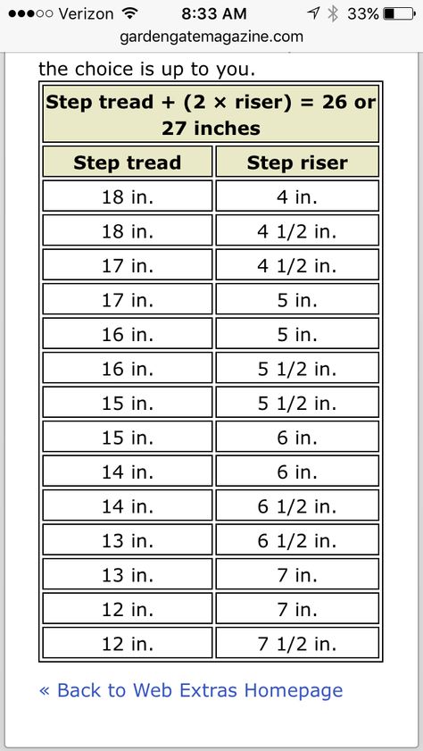 Step tread/riser chart Alternating Tread Stairs, Stairs Backyard, Stair Measurements, Stair Calculator, Stair Rise And Run, Porch With Ramp, Carpet Tread Wood Riser, Stair Stringer Calculator, Garage Steps