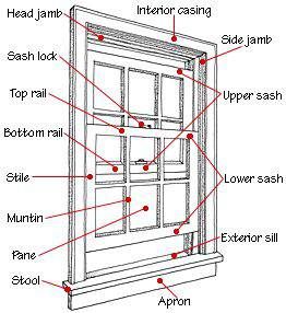 Replacing Mobile Home Windows with Step by Step Guide | Mobile Home Living Mobile Home Windows, Window Restoration, Exterior Window, Window Detail, Double Hung Windows, Interior Windows, Window Repair, Windows Exterior, Wood Windows