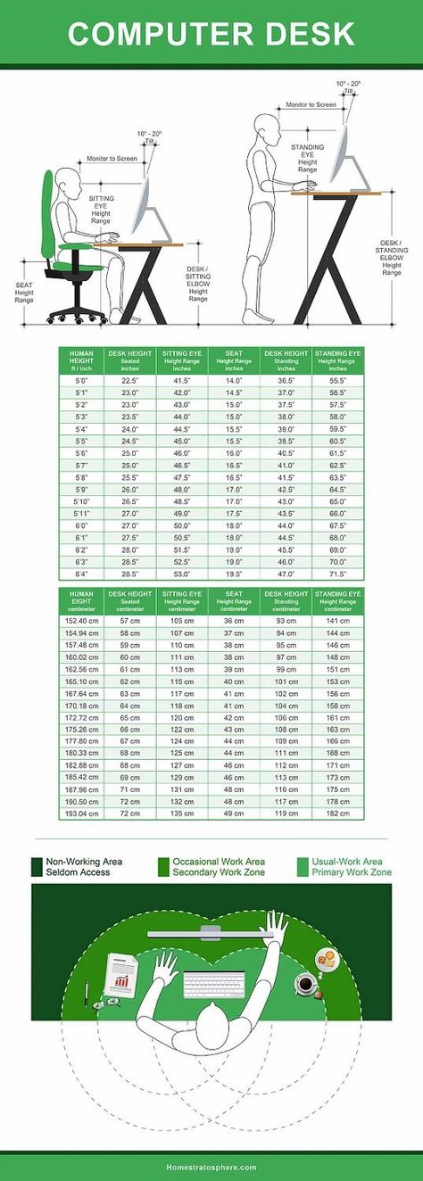 Desk dimension charts and diagrams for sitting and standing desks. Avoid back pain and get better work posture by getting the perfect desk with measurements that works for your height and more! Shoulder Length Haircut With Bangs, Haircuts With Bangs And Layers, Diy Standing Desk Plans, Medium Length Haircuts With Bangs, Styles For Hair, Desk Measurements, Office Outside, Shoulder Length Haircut, Computer Table Design