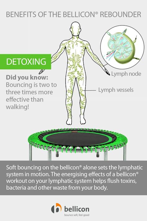 Trampoline Benefits Rebounding, Trampoline Exercises Workouts, Trampoline Benefits, Trampoline Workout Benefits, Bellicon Workout, Rebounding Benefits, Trampoline Exercises, Bellicon Rebounder, Jumping Fitness