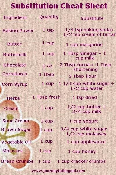 Substitions No Pantry, Baking Conversion Chart, Baking Chart, Cooking Conversions, Baking Conversions, Cut Recipe, Cooking Substitutions, Baking Measurements, Cooking Measurements